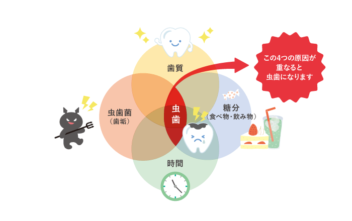 あなたのお口のｐHは？